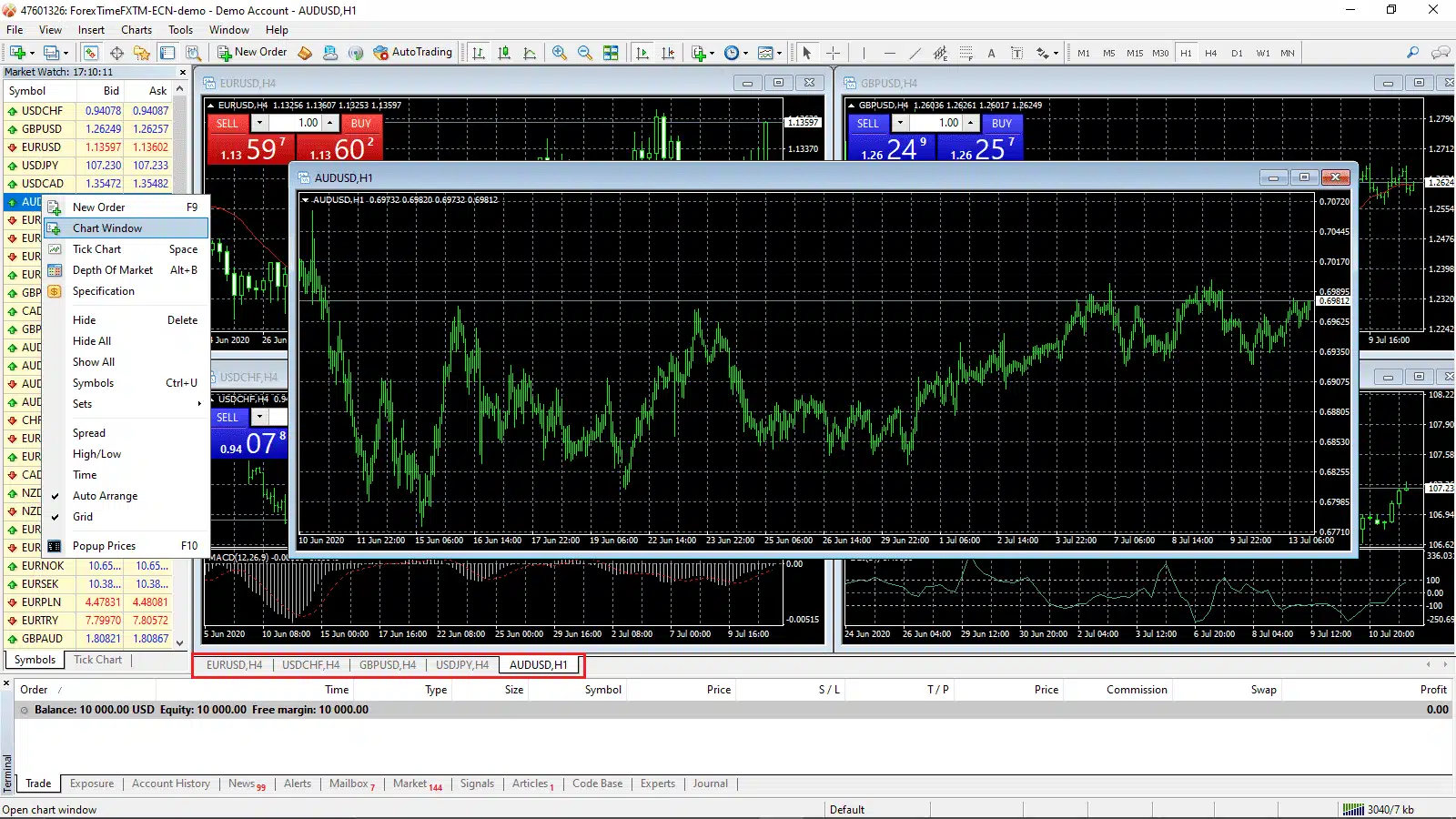 MetaTrader 4 